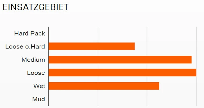 MAXXIS HighRoller II 26x2,30" TR EXO Dual 60 Faltreifen - Image 2