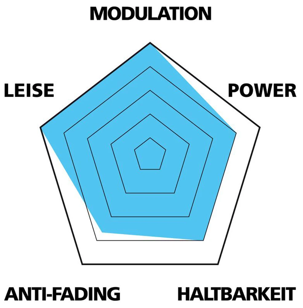 Var Disc Beläge Für Magura MT2/MT4/MT6/MT8/MTS (25er Werkstatt Verpackung) - Image 3